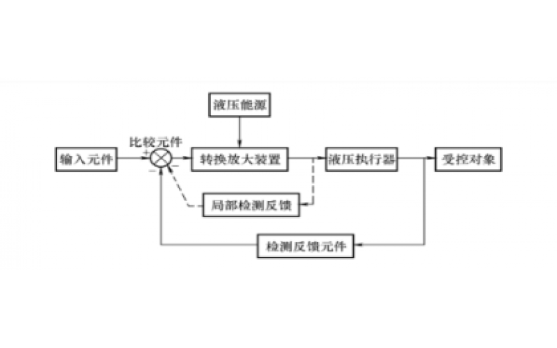液压控制系统的组成及分类知识-亚搏体育在线注册,亚搏体育（中国）
