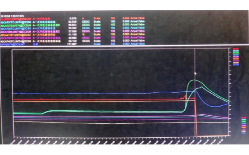 甲侧一次风机轴承温度高跳闸，机组停运-重庆亚搏体育在线注册,亚搏体育（中国）