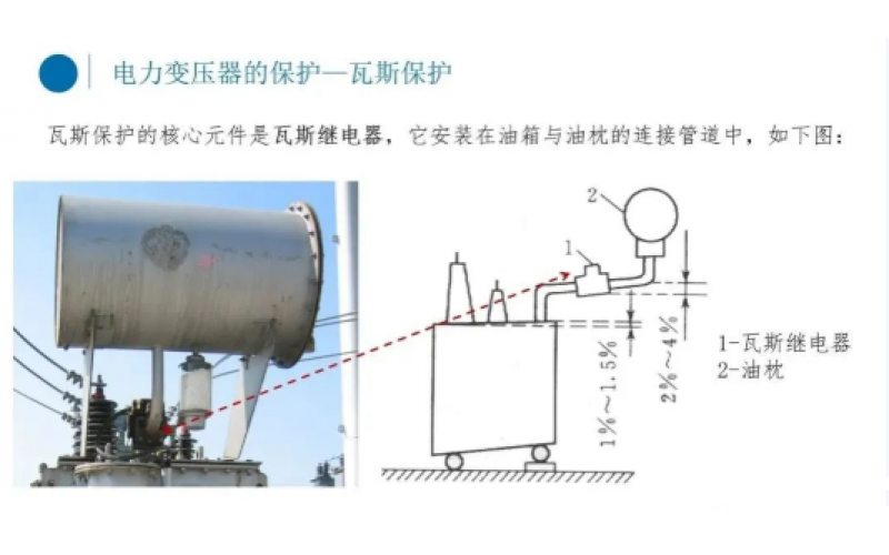 电厂变压器瓦斯保护你知道吗？-北京亚搏体育在线注册,亚搏体育（中国）