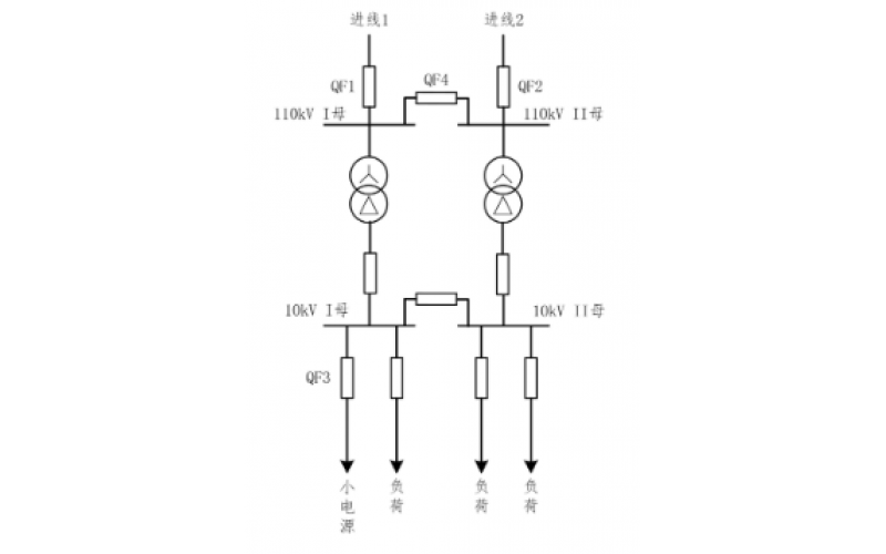 重庆亚搏体育在线注册,亚搏体育（中国）-小电源接入对备自投的影响