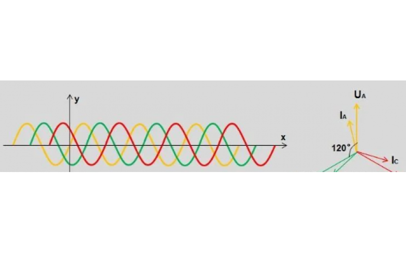 北京亚搏体育在线注册,亚搏体育（中国）-变电站故障录波原理及文件分析