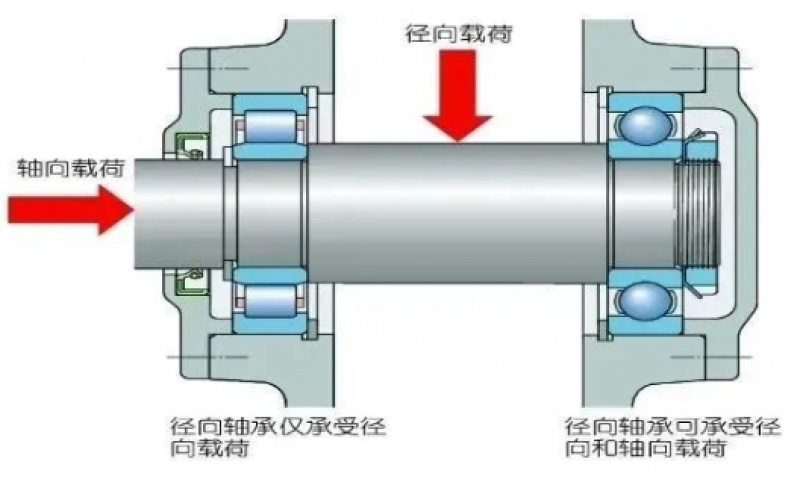 为何汽轮机支持轴承温度保护动作值高于支持轴承5℃？-北京亚搏体育在线注册,亚搏体育（中国）
